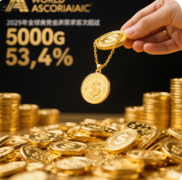 Precious metals value reassessment: dual drivers of geopolitics and debt